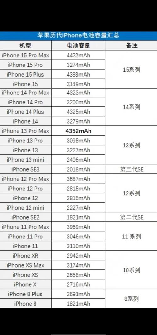 iphone xedition参数