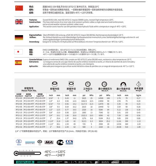 onpagescrolled的参数