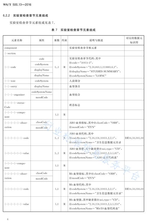 call procedure 参数