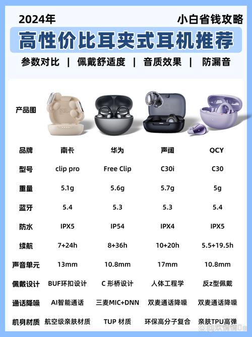 powerbeatspro耳机参数