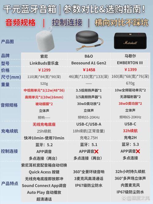 isport wireless参数