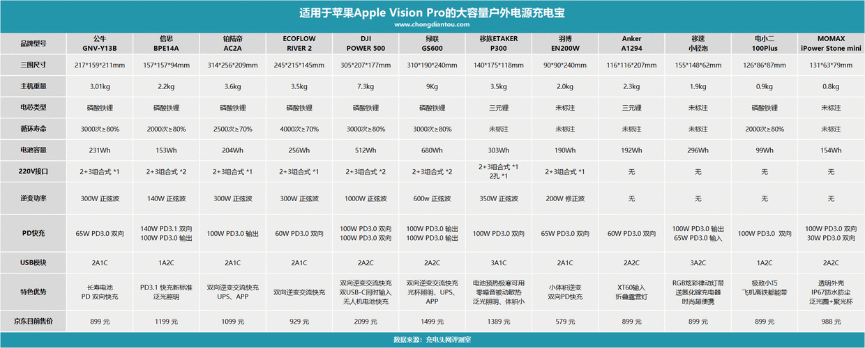 fastboot getvar参数