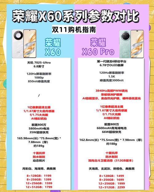 vivox5pro参数详细参数配置