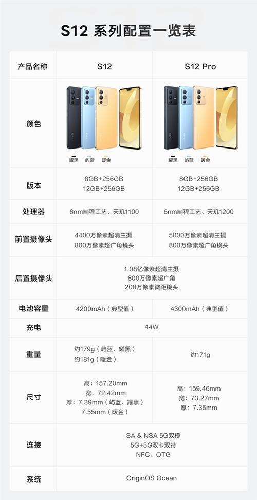 vivos1pro参数详细参数配置