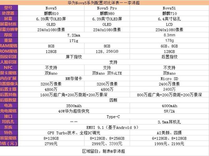 华为nove5ipro参数详细参数