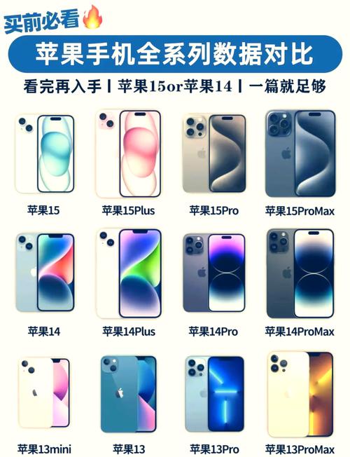 港版iphone4s 参数详细参数