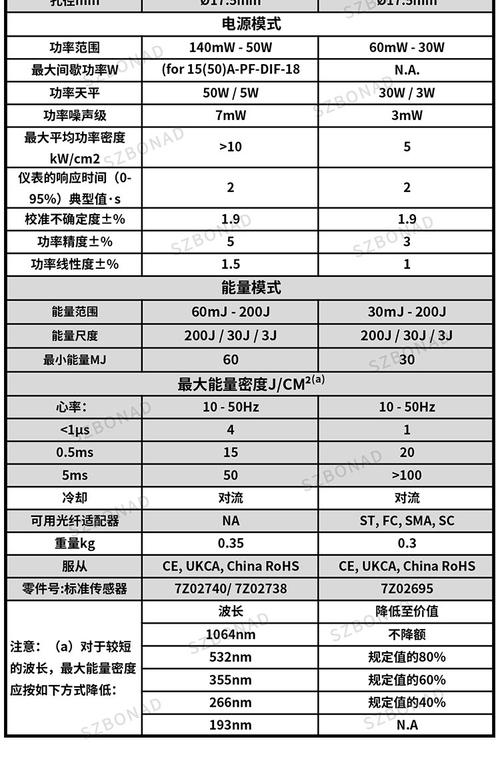andfilterwhere 参数