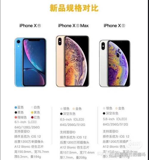 iphone xs参数配置详细参数