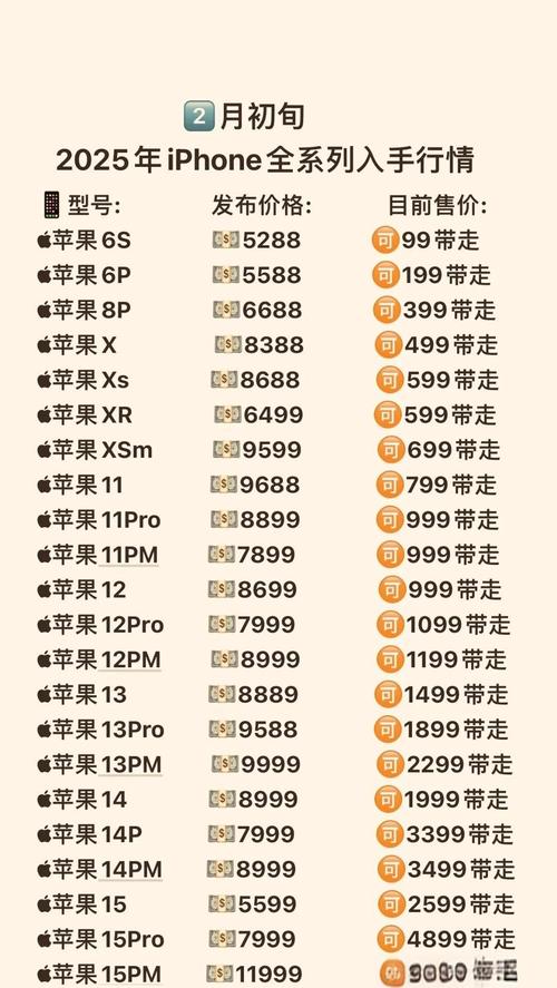 iphonexs参数与ipxr参数