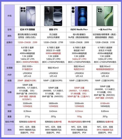 vivoiqooneo参数详细参数
