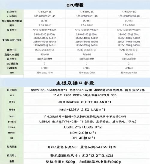 r9splus和r11plus参数