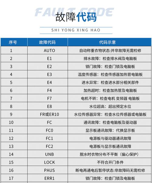 海尔xqg70 bx12719参数