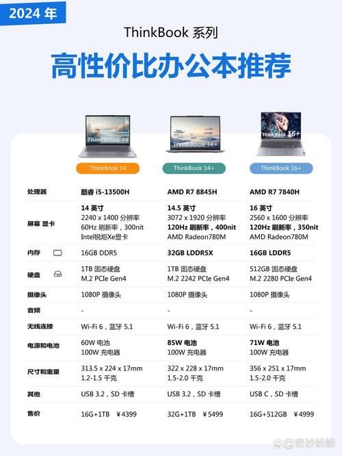 联想thinkpad s400参数