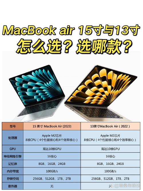 macbook air 15寸参数