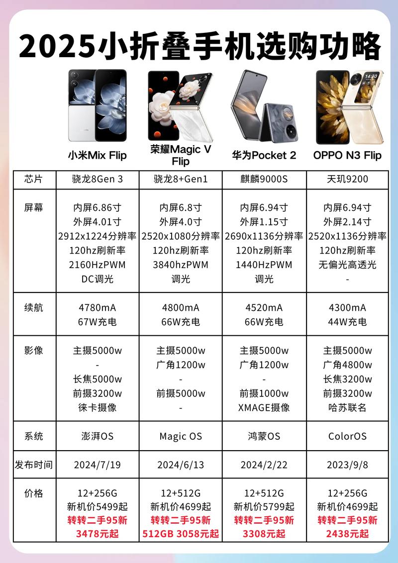 2025款macbookpro参数