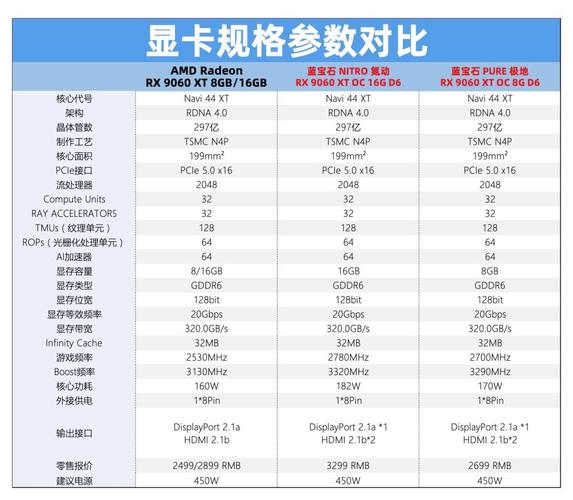 amd radeon 8280参数