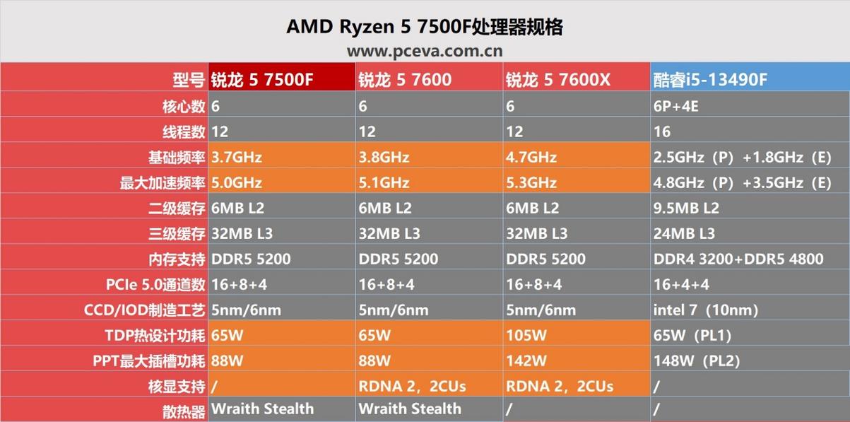 i5 7500和i5 6500参数