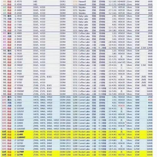 i7 6700k cpu z 参数