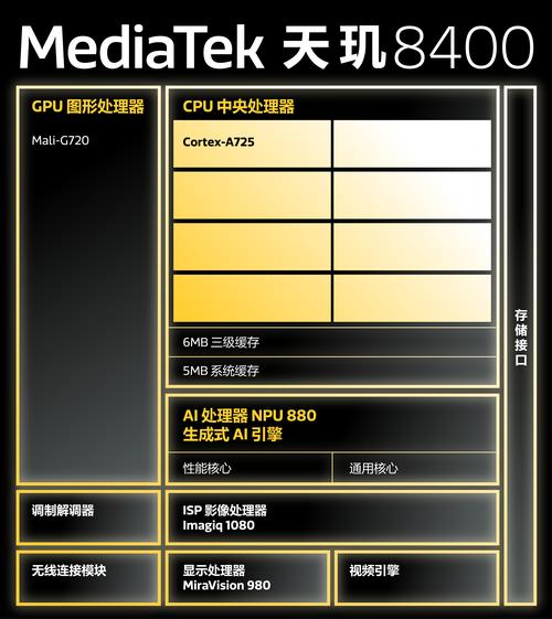 amd a12 9700p整体参数