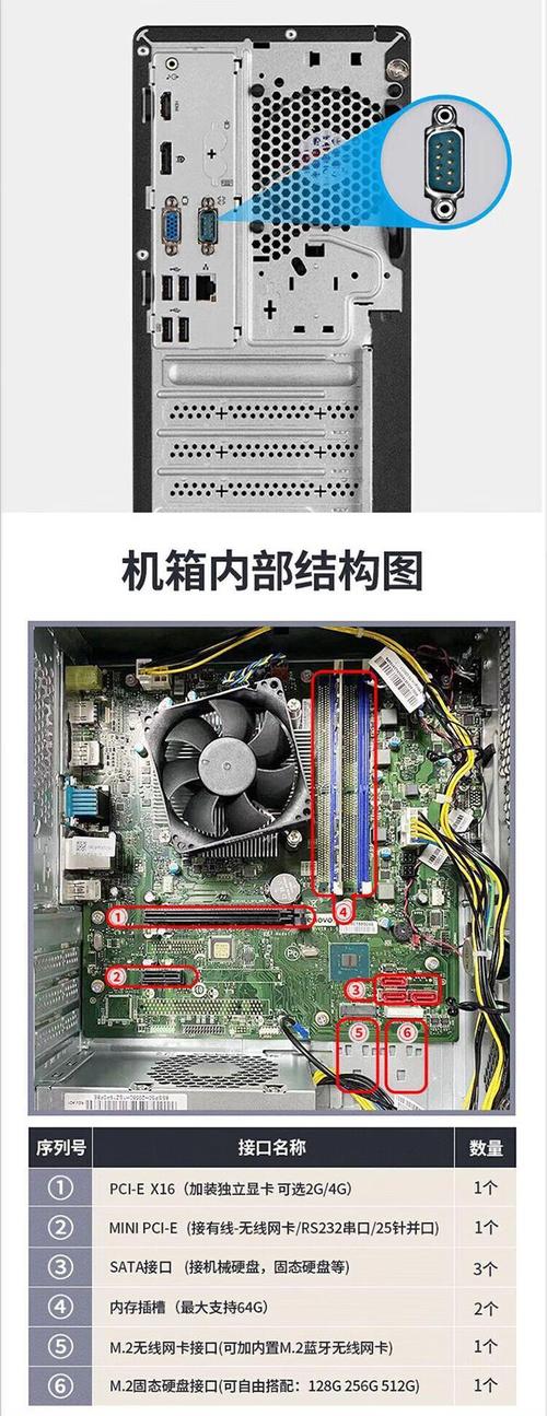 thinkcentre 迷你机 拆机