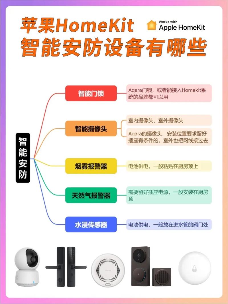 苹果homekit智能家居