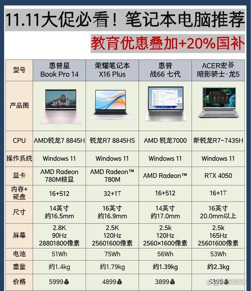 inspiron n4010 参数