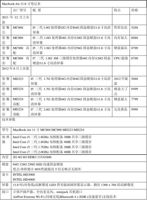 2011年macbookair参数