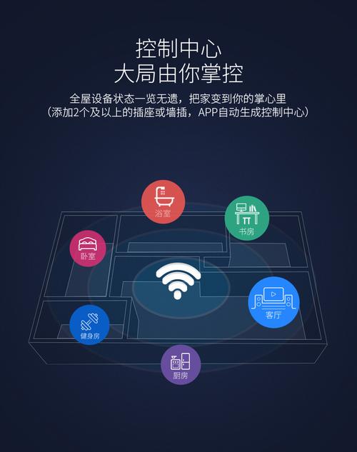 broadlink智能家居