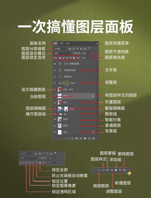 photoshop智能图层