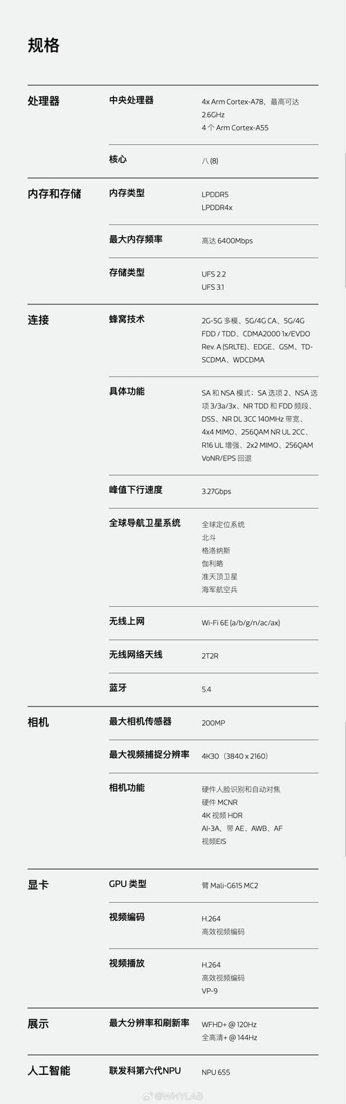 geforce gt 740m参数