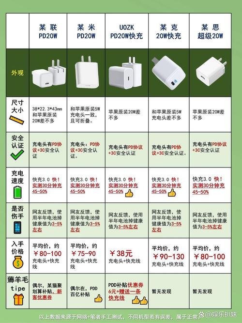 ipad mini2 充电器 参数