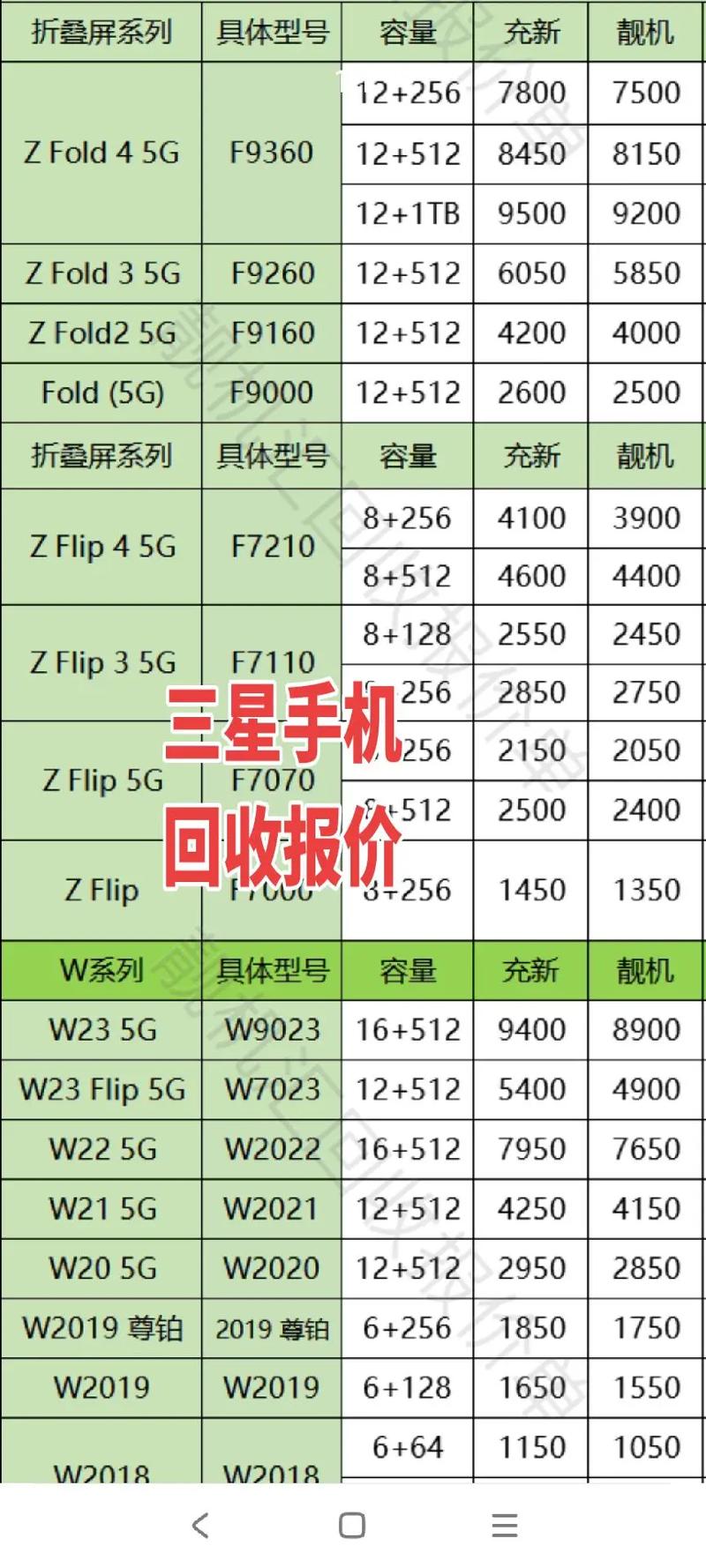 三星galaxy note 4参数