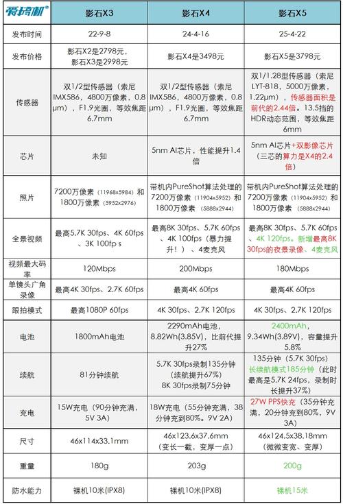 android camera 参数