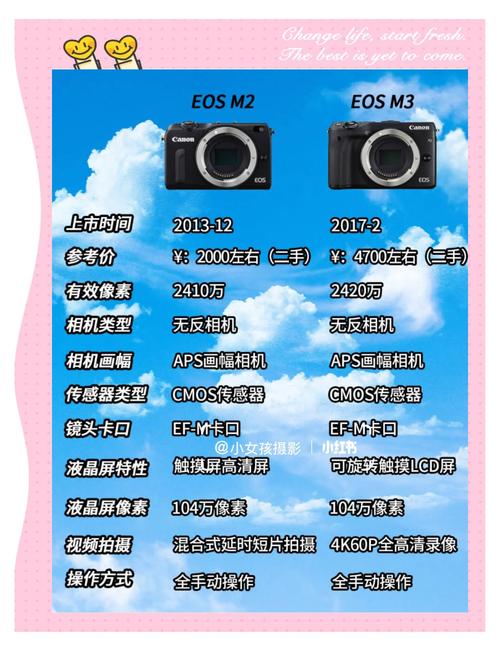 android camera 参数