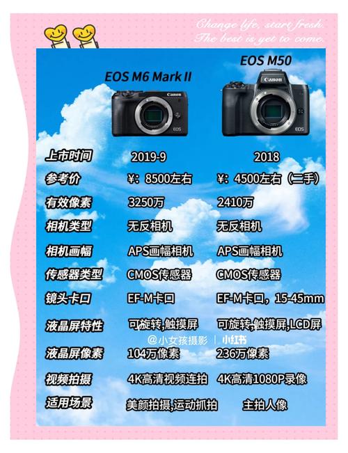 android camera 参数