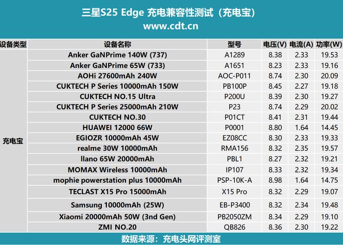 三星batterystatus参数