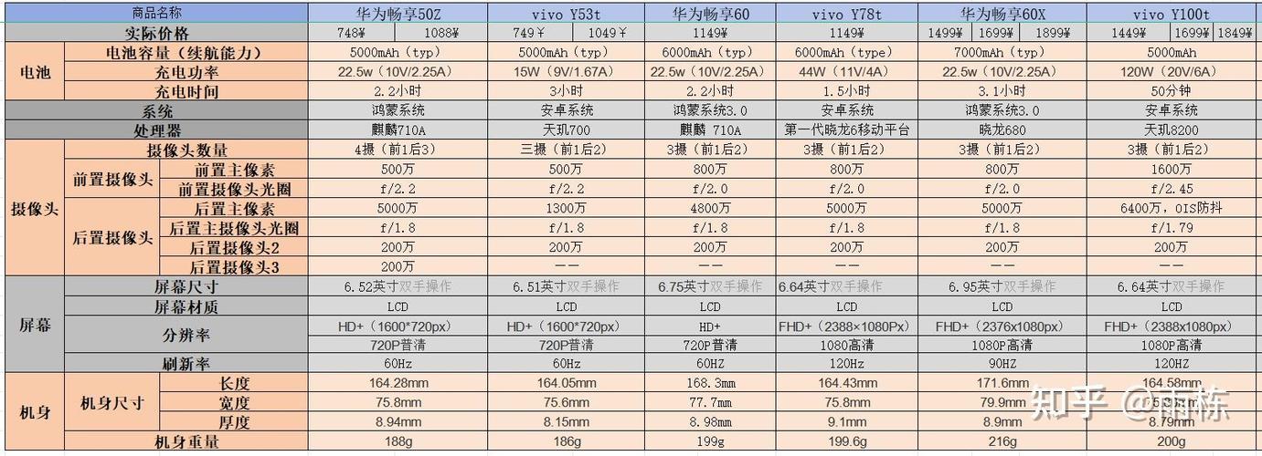 华为荣耀畅玩4c参数详细参数对比