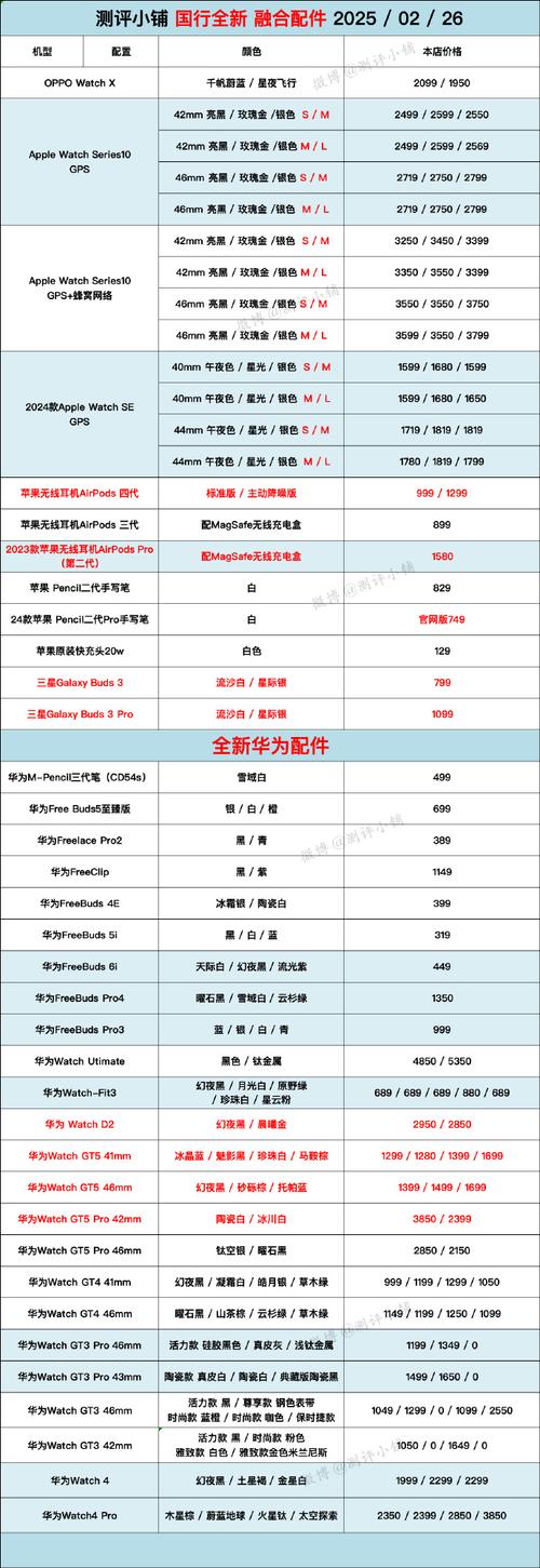 三星s8 128参数详细参数价格