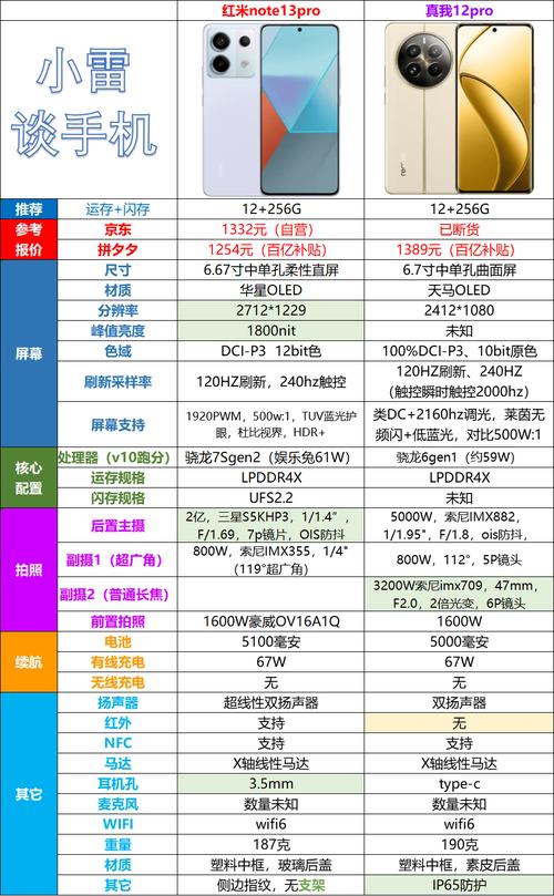 vivo AEPX 2025参数