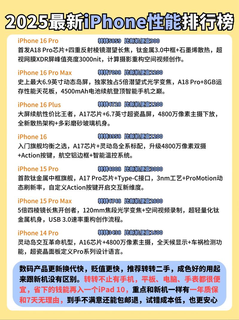 2025智能手机销量排行榜