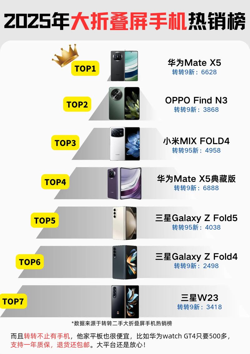 2025智能手机销量排行榜