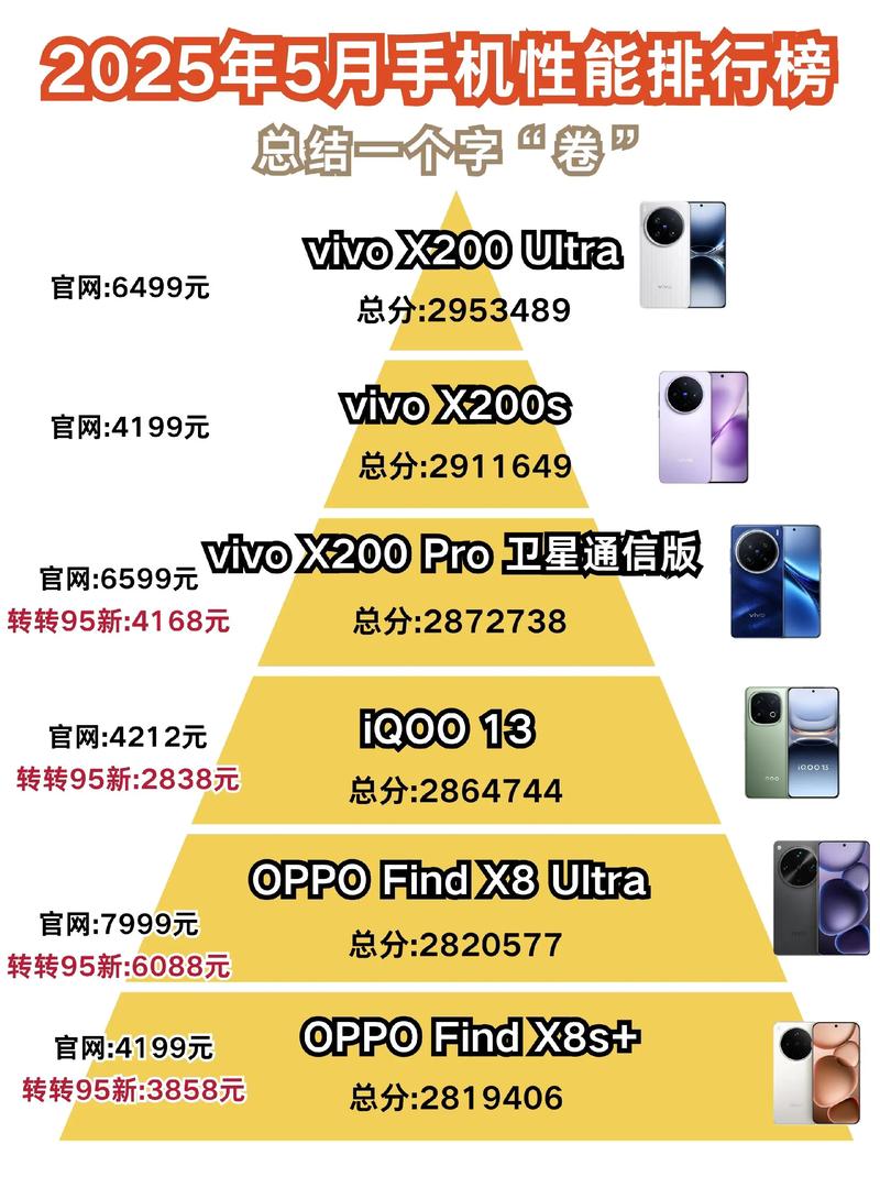 2025智能手机销量排行榜