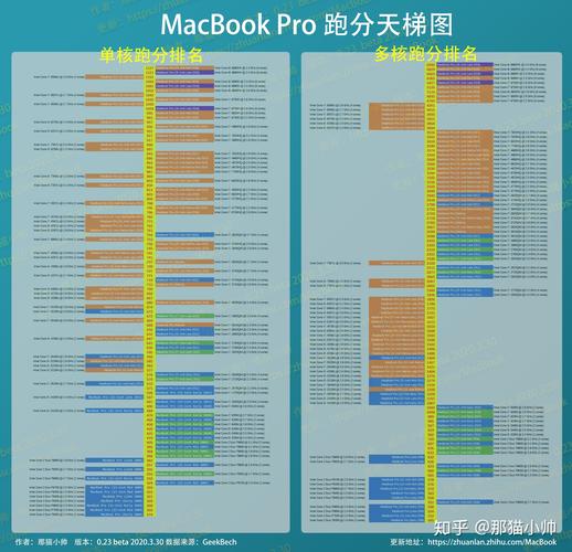 imac book pro 参数