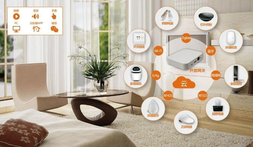 不同品牌的电器能智能家居吗