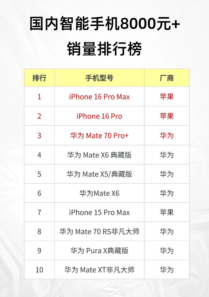 2025智能手机销量排行榜