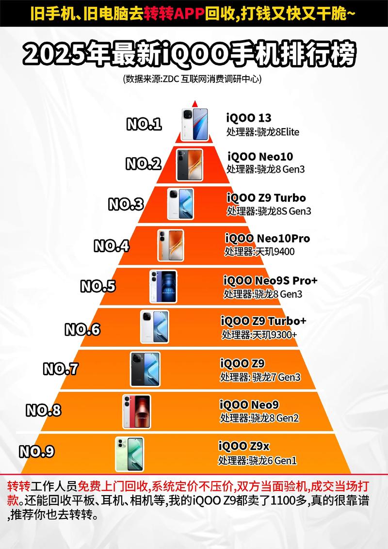 2025智能手机销量排行榜