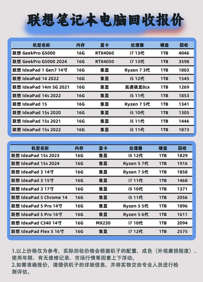 联想thinkpad/IBM参数