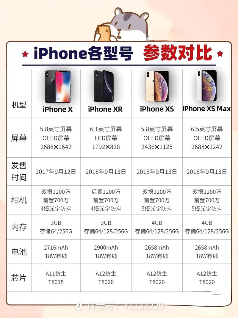 iPhone xr cmos参数