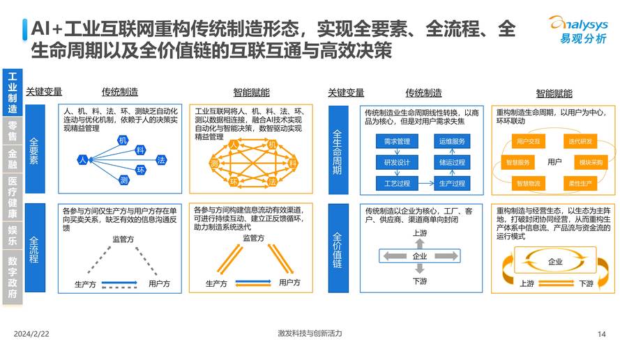 人工智能技术的发展和应用