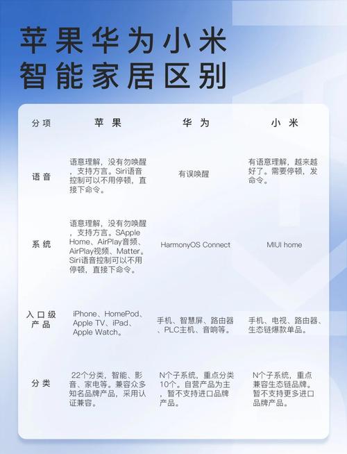 智能家居小米好还是华为好